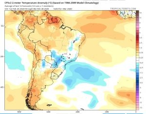 Mês de março terá temperatura e volume de chuva abaixo da média histórica Mês de março terá temperatura e volume de chuva abaixo da média histórica