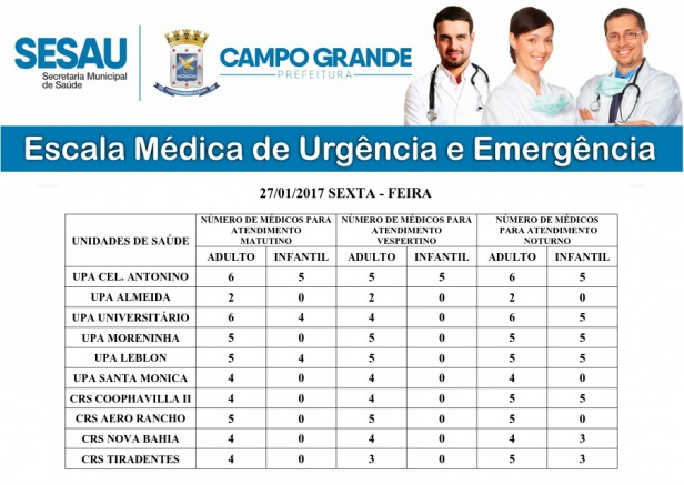 Confira a escala médica desta sexta-feira (27/01)