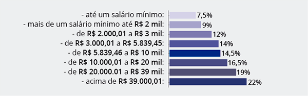 Veja o que mudará na aposentadoria após a promulgação da reforma Veja o que mudará na aposentadoria após a promulgação da reforma