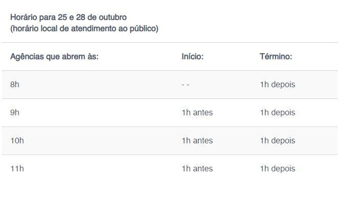 Agências da Caixa estendem horário de atendimento nesta segunda Reprodução/ Caixa Econômica Federal