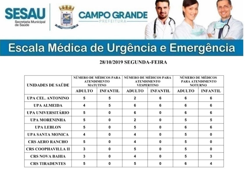 Confira a escala médica de plantão das UPAs e CRSs para esta segunda (28) Divulgação