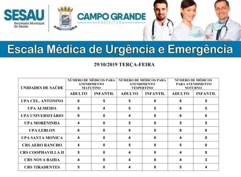 Confira a escala médica de plantão nas Upas e Crss nesta terça (29) Divulgação