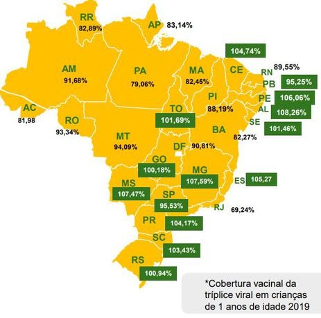 Brasil atinge meta global de vacinação contra o sarampo Ministério da Saúde/Divulgação