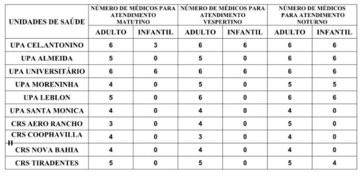 Confira a escala médica de plantão nas UPAs e CRSs nesta sexta-feira