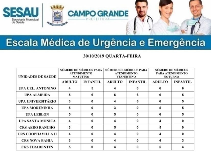 Confira a escala médica de plantão nas Upas e Crss nesta quarta (30) Divulgação