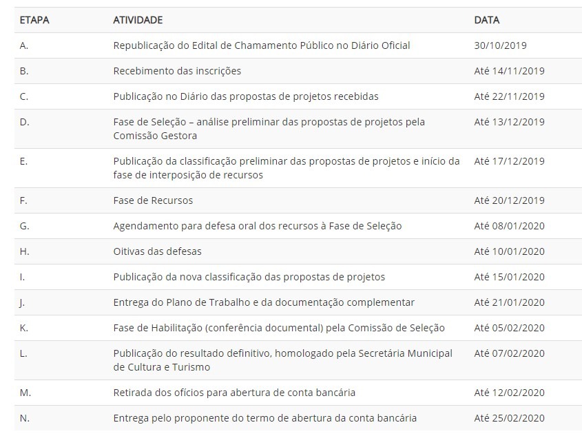 Prorrogado por mais 15 dias os editais do Fmic e Fomteatro Divulgação
