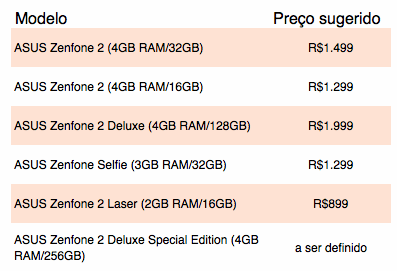 Conheça o novo Zenfone 2 o smartphone barato que concorre com iPhone 6