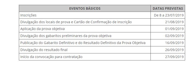 IBGE contrata 400 analistas para Censo 2020