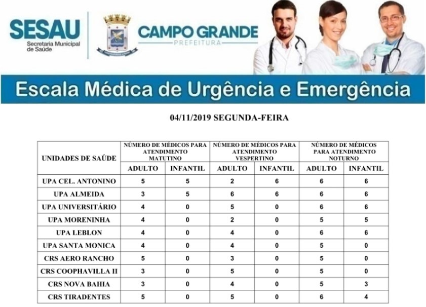 Confira a escala médica nas Upas e Crss para essa segunda (4) Divulgação