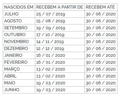 Pagamento do abono salarial 2019/2020 começa em 25 de julho Reprodução/ DOU - 10.07.2019