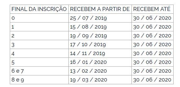 Pagamento do abono salarial 2019/2020 começa em 25 de julho Reprodução/ DOU - 10.07.2019