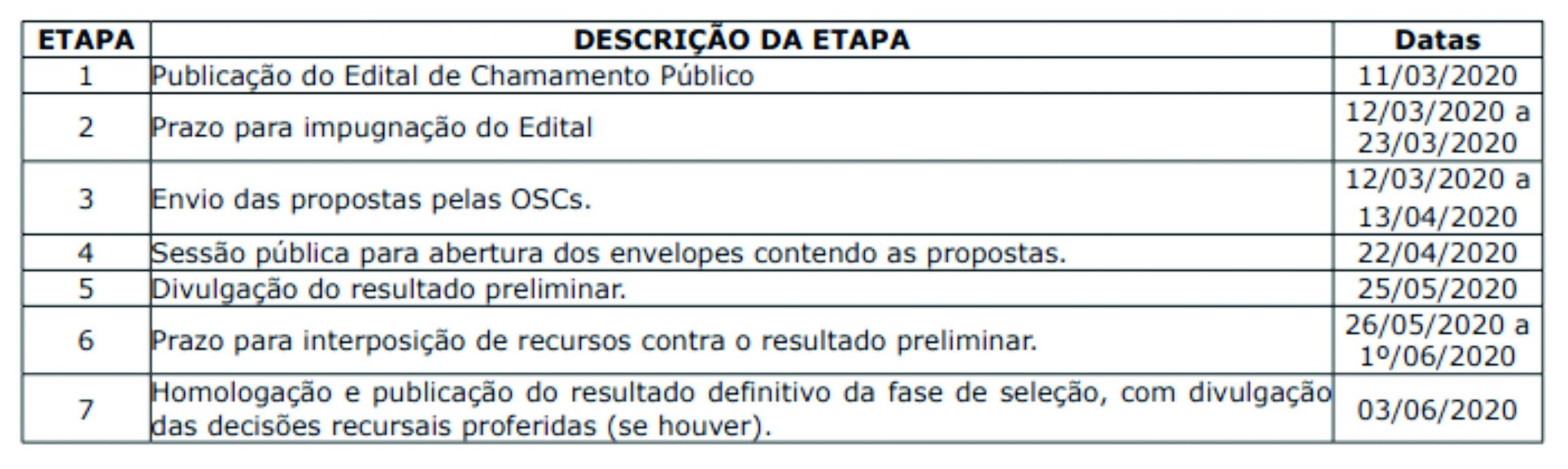 Divulgação/ DOE/MS nº 10.111