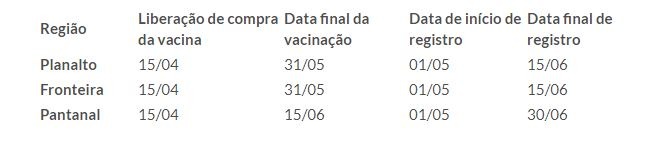 Pecuaristas de MS já podem comprar vacinas contra aftosa a partir desta quarta-feira