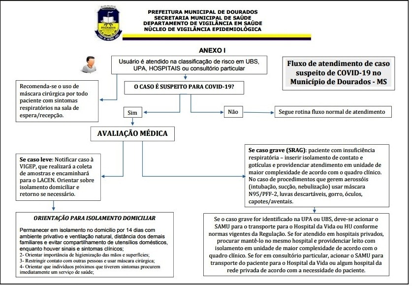 Saúde de Dourados já possui plano de contingência para o COVID-19