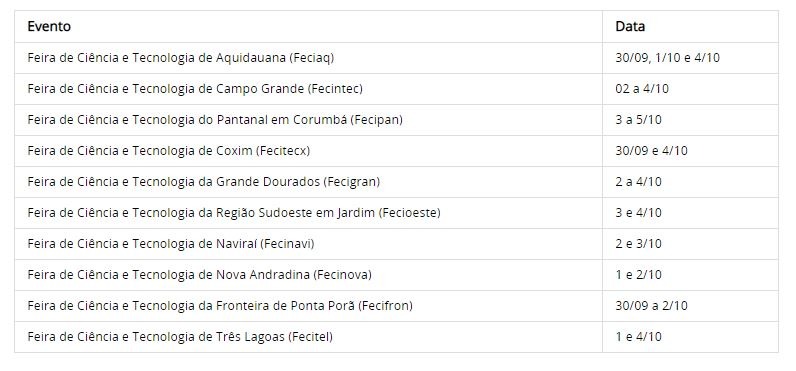 Inscrições para feiras científicas do IFMS começam na segunda-feira Inscrições para feiras científicas do IFMS começam na segunda-feira
