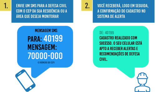 Defesa Civil passará a comunicar riscos de incêndios e mensagens educativas Defesa Civil passará a comunicar riscos de incêndios e mensagens educativas