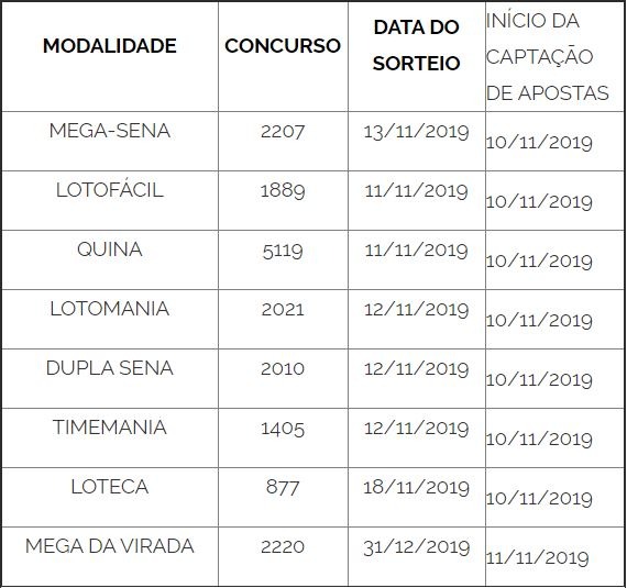 Apostas nas loterias ficam mais caras a partir de domingo Apostas nas loterias ficam mais caras a partir de domingo