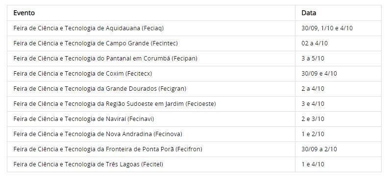 Inscrições para feiras científicas do IFMS começam hoje
