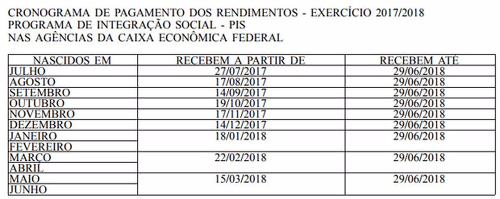 Veja calendário de pagamento do abono salarial PIS-Pasep 2017-2018 Calendário do PIS para 2017-2018 (Foto: Reprodução)