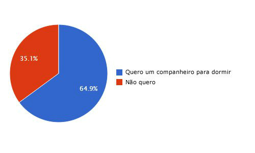 Nova moda no Japão: Japonesas procuram parceiros para apenas dormir