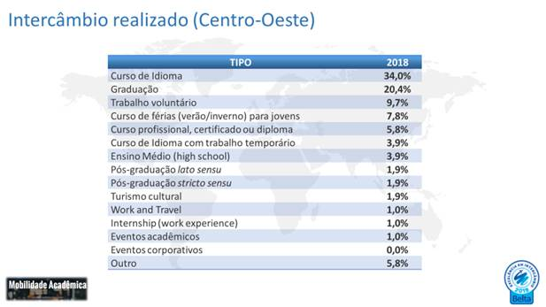 Dia 28 de novembro a ExpoCanada chega a Campo Grande Fonte: Belta – pesquisa realizada em 2018
