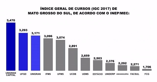 IGC 2017 (Foto: Divulgação)