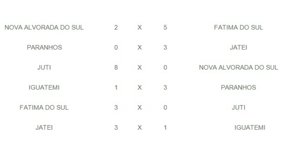 Mais três equipes passam à fase seguinte da Copa Assomasul