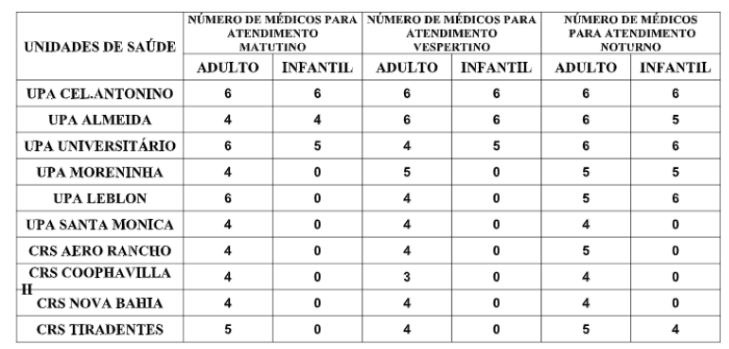Confira a escala médica de plantão das UPAs e CRSs para esta quinta-feira Confira a escala médica de plantão das UPAs e CRSs para esta quinta-feira