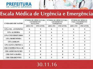 Apenas três UPA's têm médicos pediatras na manhã desta quarta-feira Escala de médicos foi divulgada na página da prefeitura no Facebook. (Foto:Reprodução/Facebook)