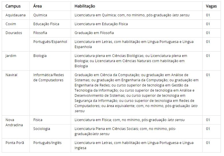 Terminam hoje as inscrições para seleção de professores substitutos do IFMS