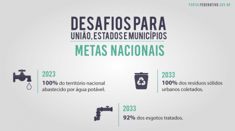 O papel dos municípios nos serviços de saneamento é debatido na Câmara