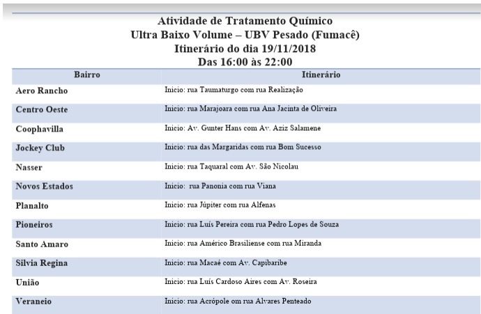 Combate ao Aedes: 12 bairros recebem o Fumacê nesta segunda-feira