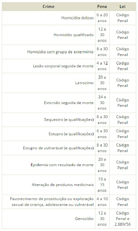 Câmara aprova em 1º turno redução da maioridade penal em crimes hediondos