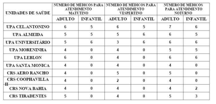 Confira a escala médica de plantão nas UPAs e CRSs nesta terça-feira Confira a escala médica de plantão nas UPAs e CRSs nesta terça-feira