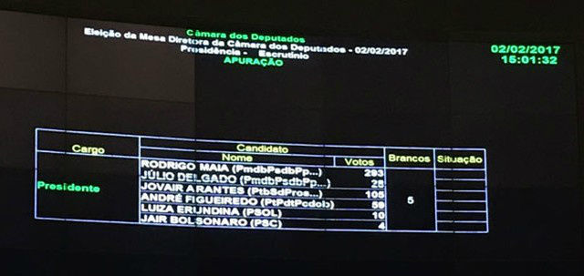 Painel eletrônico do plenário com o placar da votação para presidente da Câmara dos Deputados (Foto: Gustavo Garcia/G1)