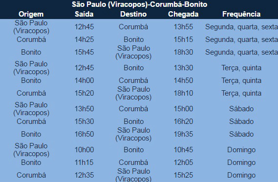 Bonito passará a ter voos diários para São Paulo a partir de fevereiro