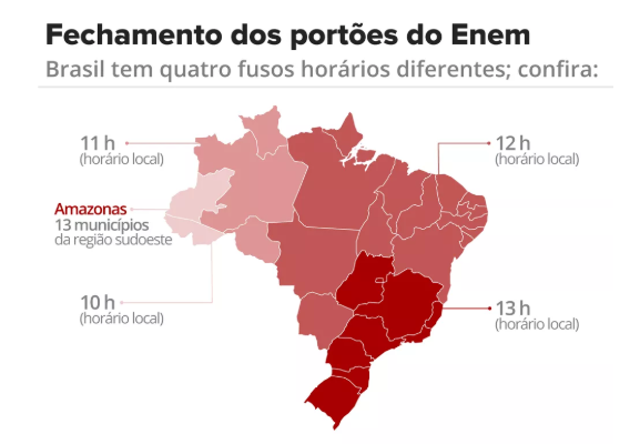 Enem 2018: três coisas que você não pode esquecer no check list para a prova Reprodução/Arte G1