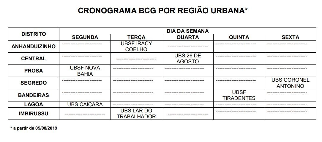 Sete Unidades de Saúde terão vacinas da BCG a partir desta segunda-feira