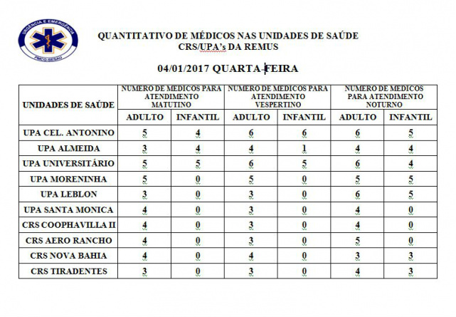Confira a escala Médica para esta quarta-feira Confira a escala Médica para esta quarta-feira