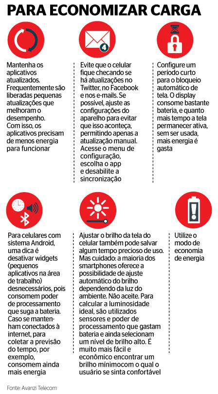 Especialistas ensinam como economizar a bateria de celular e evitar desperdício da franquia de internet