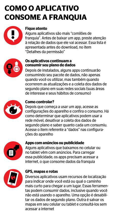 Especialistas ensinam como economizar a bateria de celular e evitar desperdício da franquia de internet