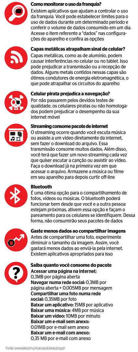 Especialistas ensinam como economizar a bateria de celular e evitar desperdício da franquia de internet
