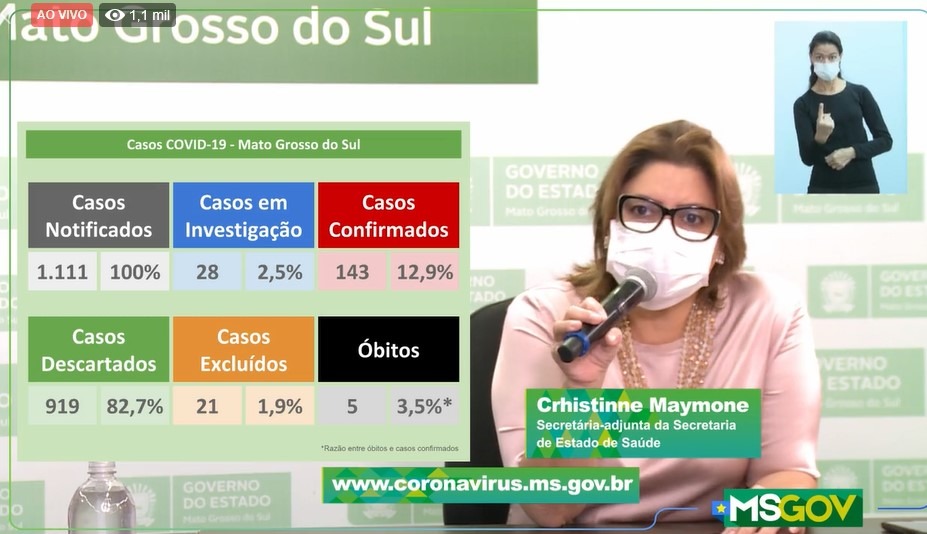 MS têm 12 novos casos confirmados de Covid-19; Chegando ao total de 143 pessoas infectadas Divulgação
