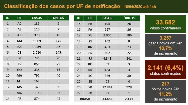Ministério da Saúde/Divulgação