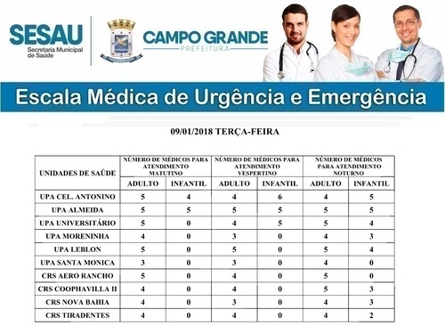 Confira a escala médica desta terça-feira
