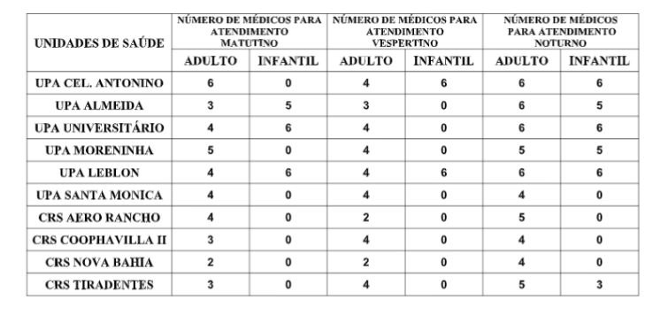 Confira a escala médica de plantão das UPAs e CRSs para este domingo