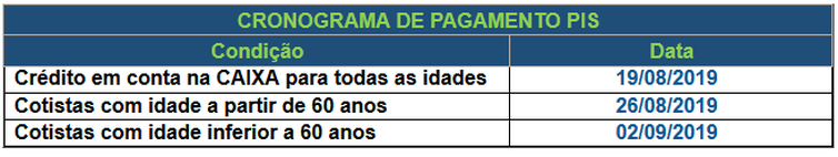Caixa e Banco do Brasil iniciam pagamento de cotas do PIS/Pasep Cronograma de pagamento PIS - Divulgação/Ministério da Economia