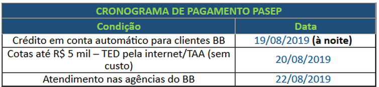 Caixa e Banco do Brasil iniciam pagamento de cotas do PIS/Pasep Cronograma de pagamento Pasep - Divulgação/Ministério da Economia