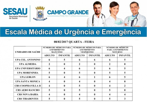 Confira a escala Médica desta quarta-feira