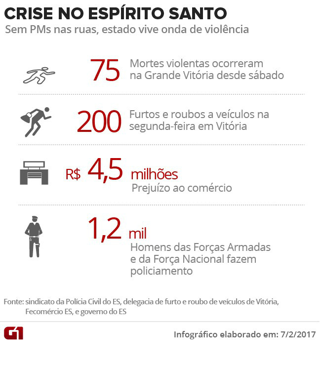 Mulheres não entram em acordo e ES segue sem PMs e com violência Reprodução